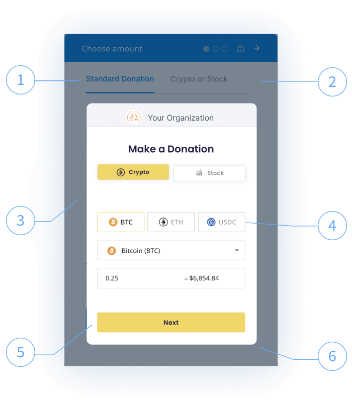How crypto donations work