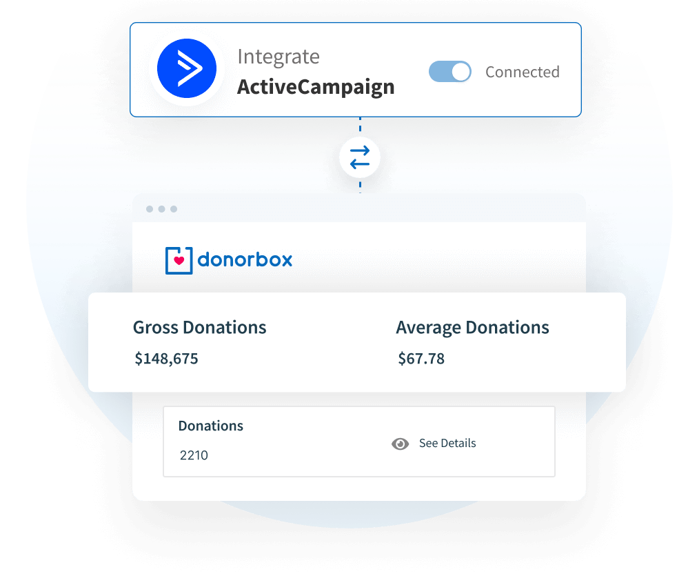 Donorbox + ActiveCampaign