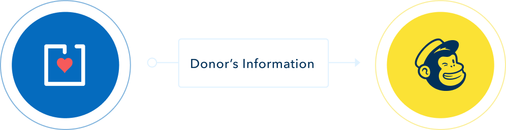 Mailchimp integrates with Donorbox