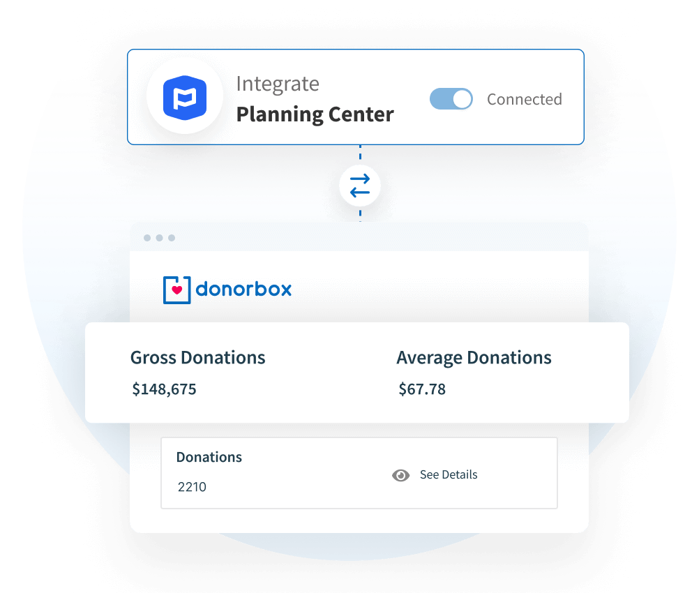 Donorbox + Planning center
