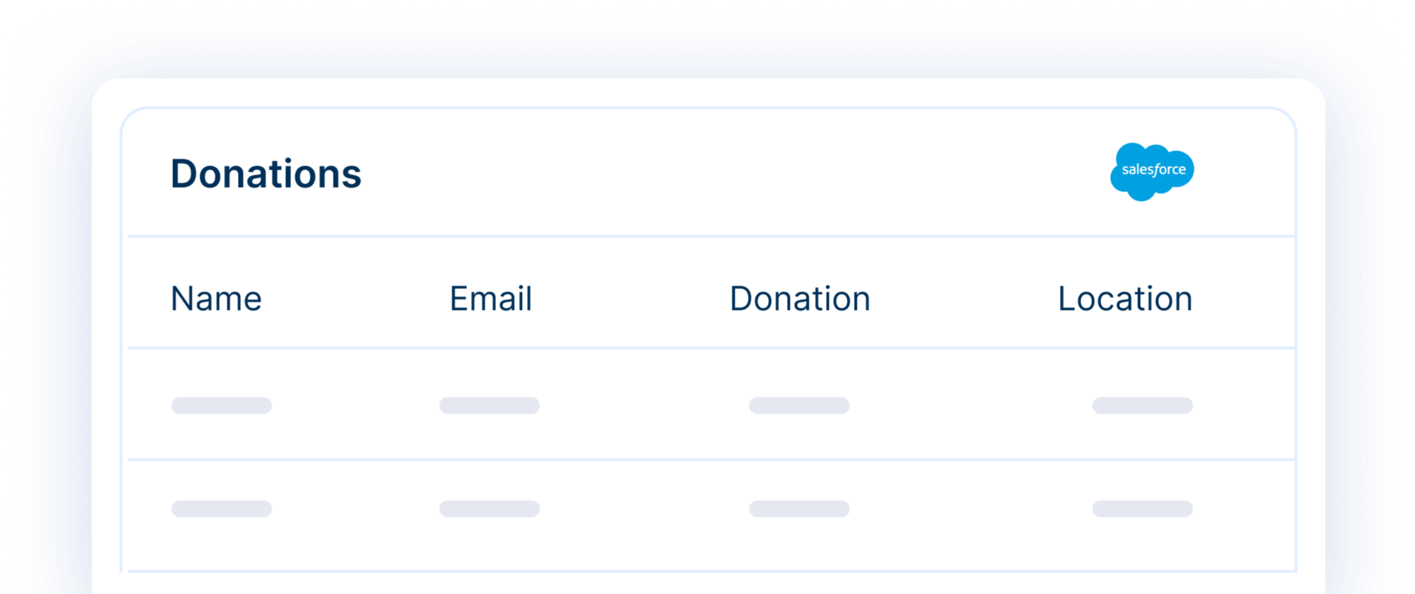 Maintenez l'historique complet des donateurs Maintenez l'historique complet des donateurs